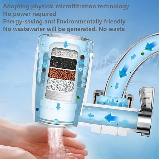 Faucet Water Filter with Activated Carbon