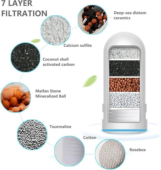 Faucet Water Filter with Activated Carbon